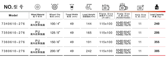 工業重型（xíng）腳（jiǎo）輪規格（gé）尺寸